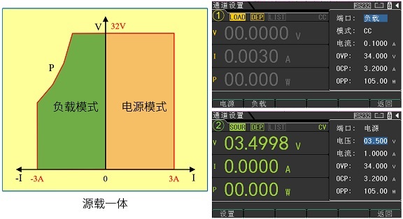 源载一体，CH1和CH2支持负载模式.jpg