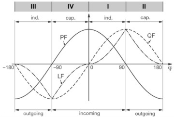 0°~180°对应I和II象限，-180°~0°对应III和IV象限.jpg